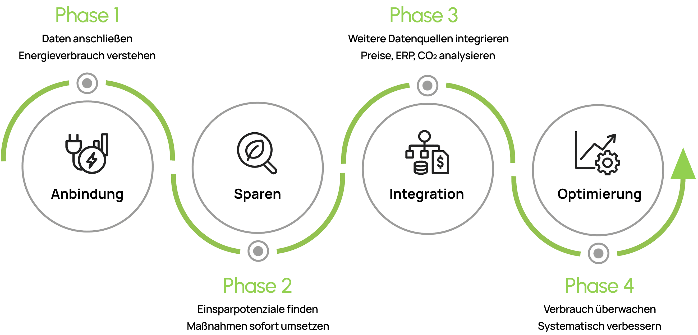 4 Steps