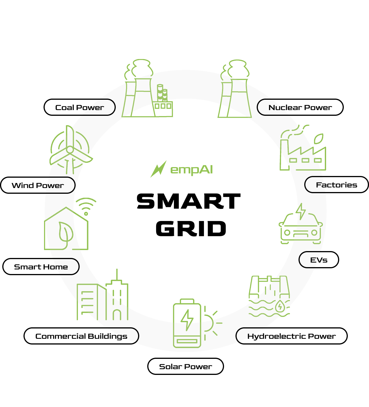 empAI Grid