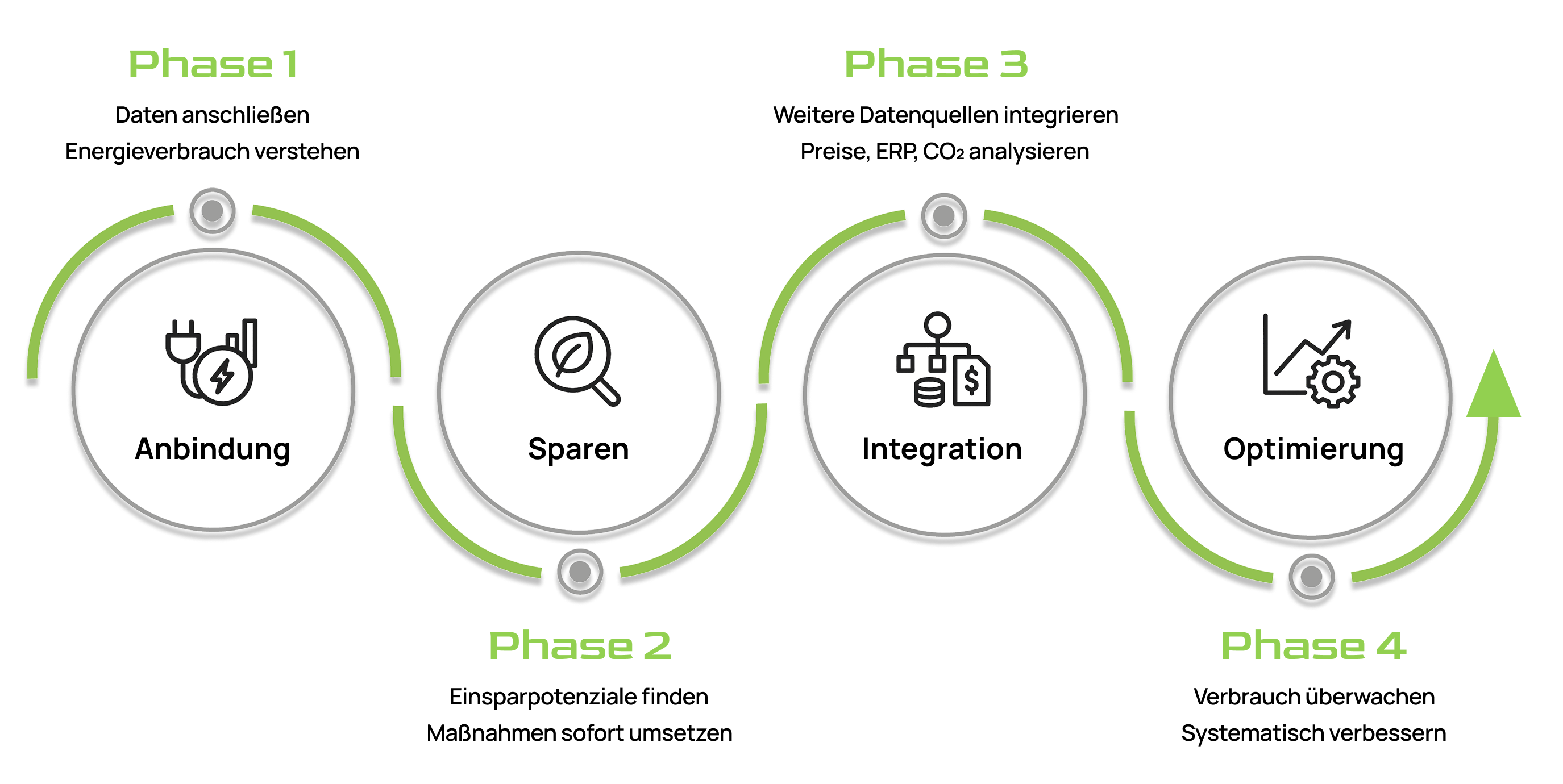 4 Steps