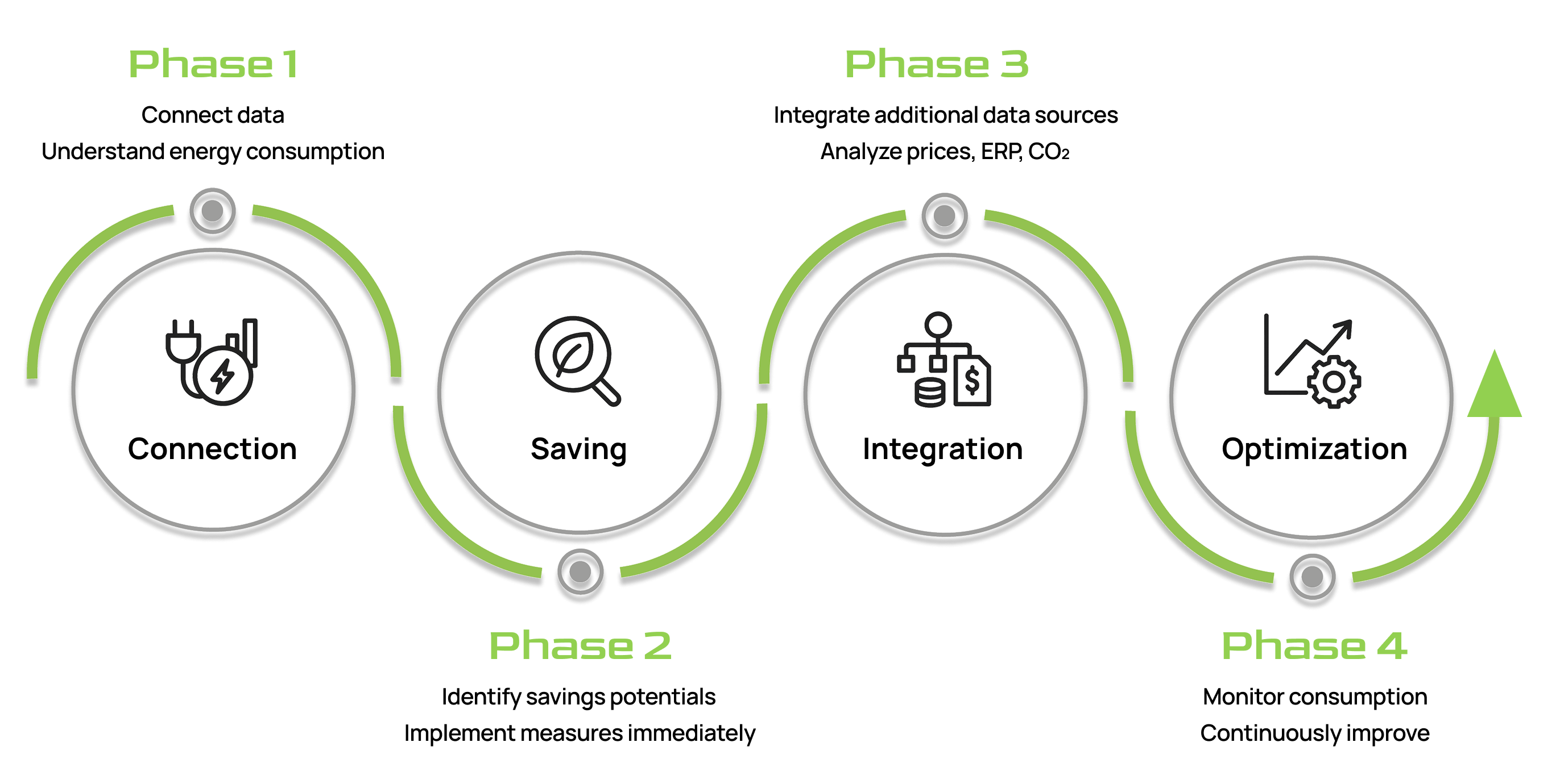 4 Steps