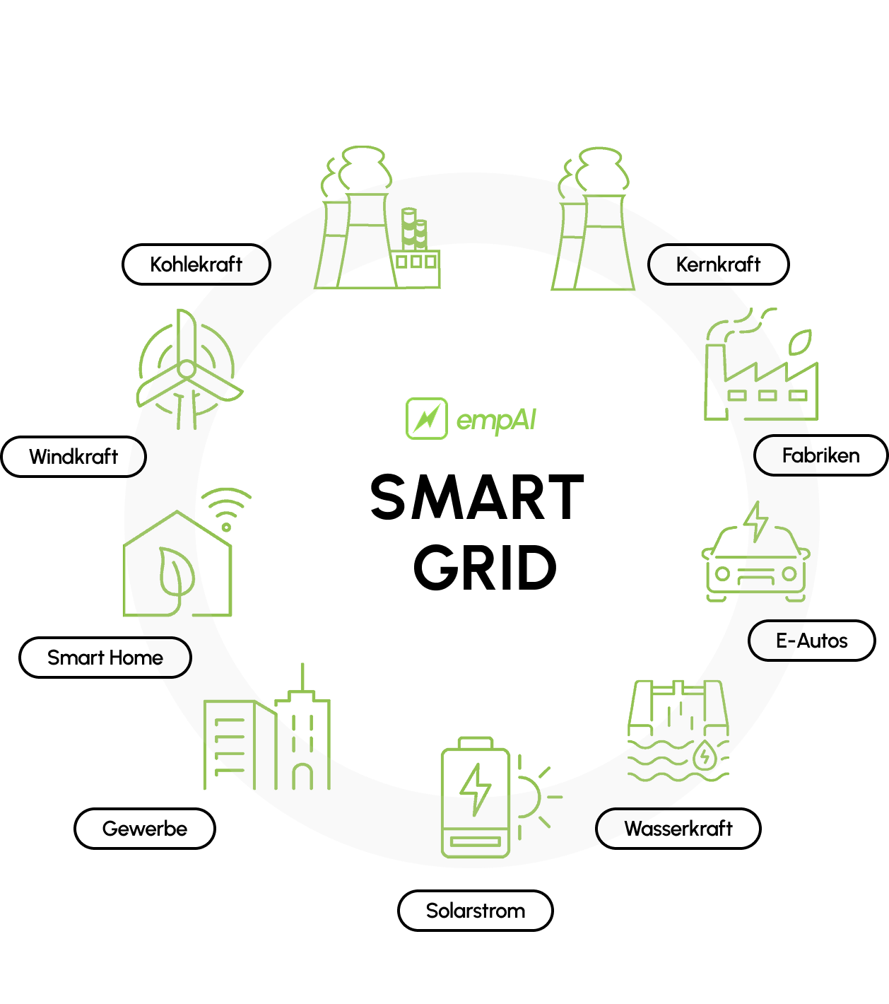 empAI Grid