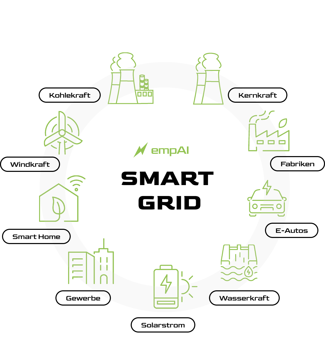 empAI Grid