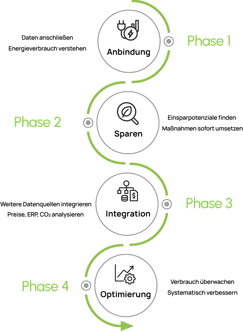 4 Steps