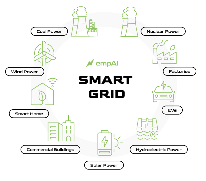 empAI Grid