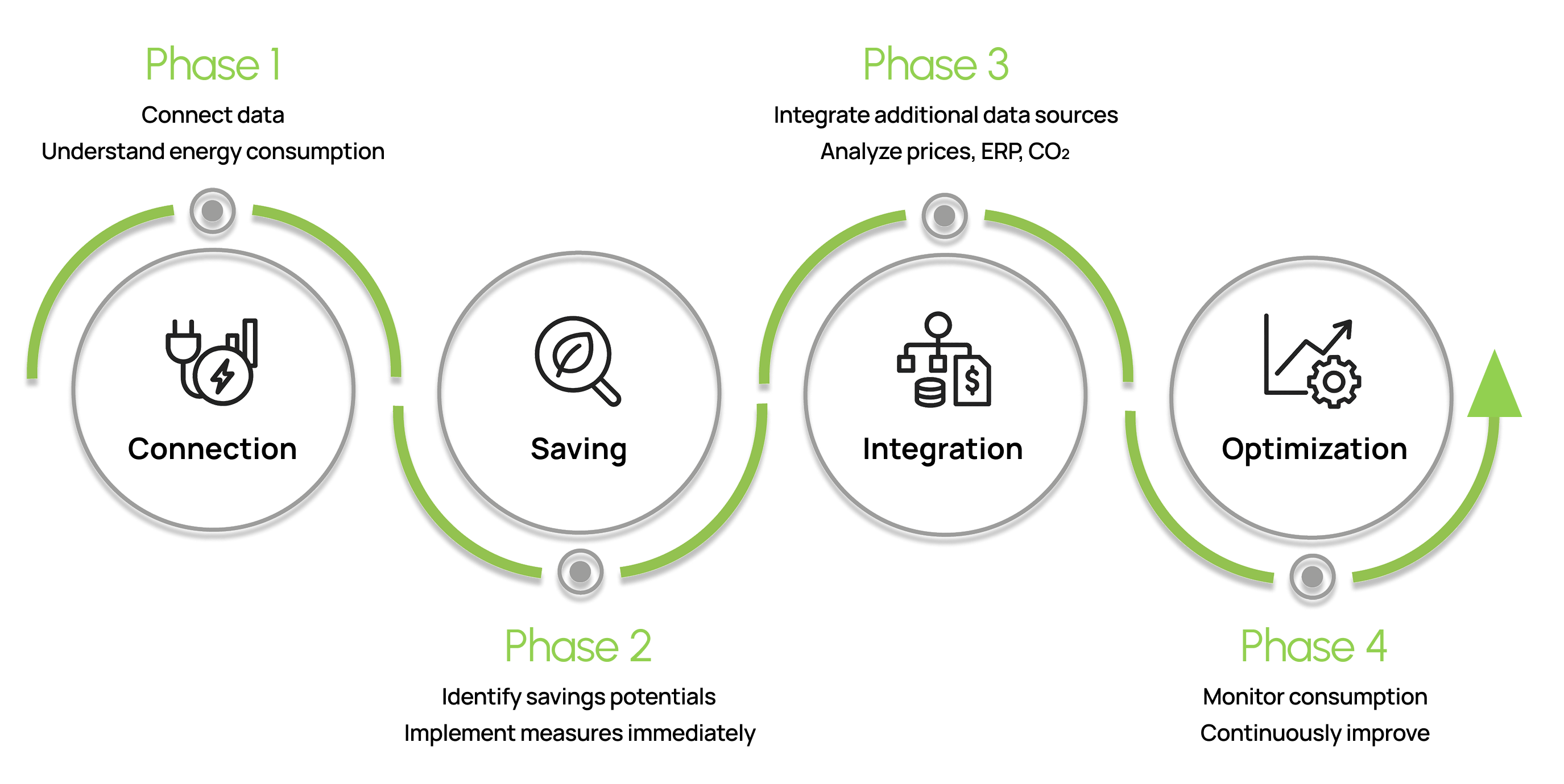 4 Steps