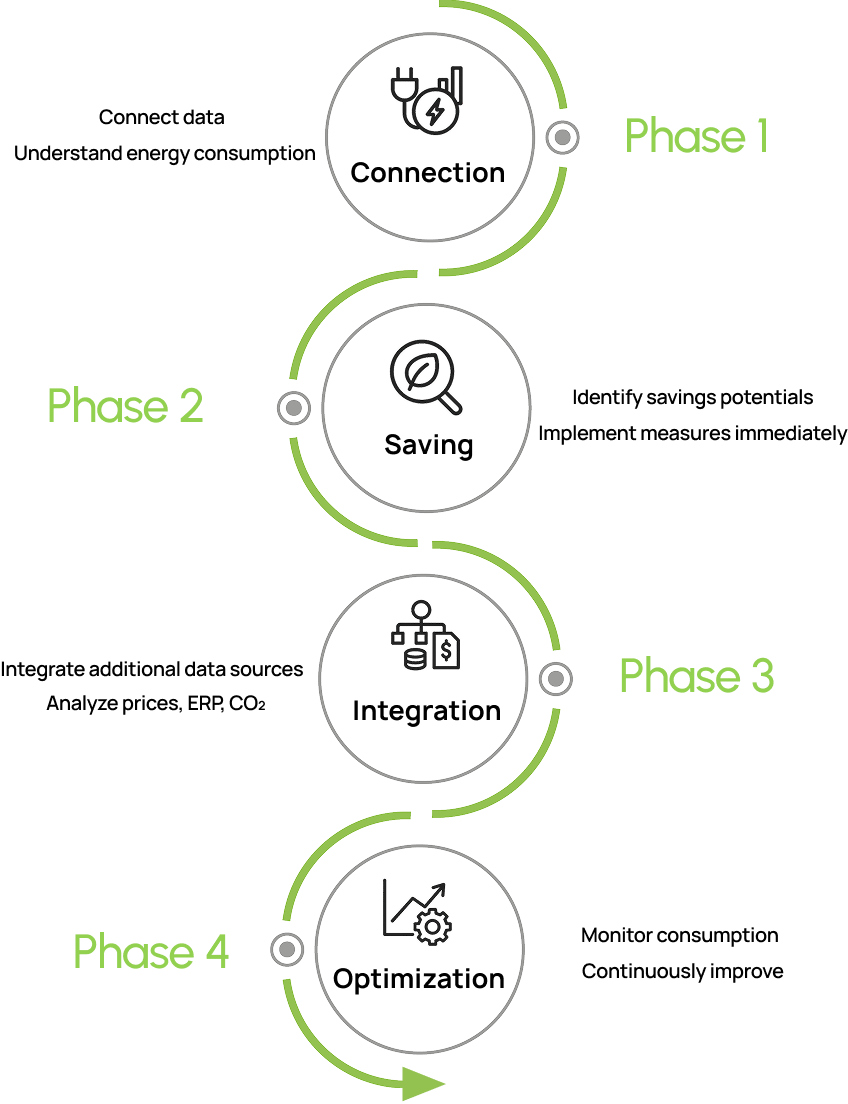 4 Steps